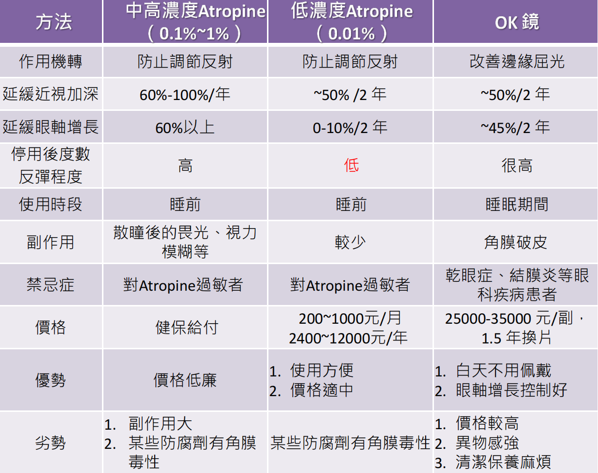 控制儿童近视0.01%阿托品好，还是1%阿托品好？低浓度阿托品“善瞳”怎么样？_香港济民药业