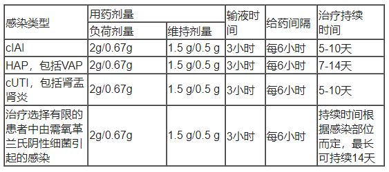 Emblaveo(aztreonam-avibactam，氨曲南-阿维巴坦)中文说明书-价格-适应症-不良反应及注意事项_香港济民药业