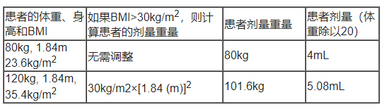 Beqvez(fidanacogene Elaparvovec-dzkt)治疗B型血友病中文说明书-价格-适应症-不良反应及注意事项-香港济民药业