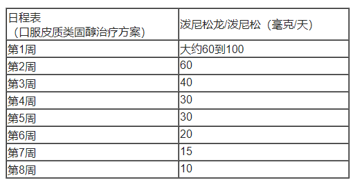 Beqvez(fidanacogene elaparvovec-dzkt)治疗B型血友病中文说明书-价格-适应症-不良反应及注意事项_香港济民药业