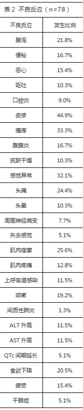 Lazertinib(拉泽替尼、LECLAZA）治疗非小细胞肺癌中文说明书-价格-适应症-不良反应及注意事项_香港济民药业