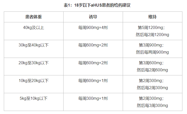 BKEMV(eculizumab-aeeb，依库珠单抗仿制药)_香港济民药业