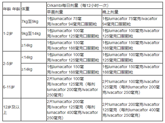 Orkambi(lumacaftor/ivacaftor)治疗囊性纤维化中文说明书-价格-适应症-不良反应及注意事项_香港济民药业