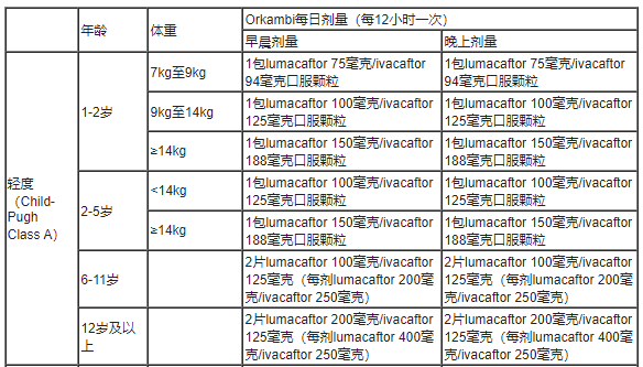 Orkambi(lumacaftor/ivacaftor)治疗囊性纤维化中文说明书-价格-适应症-不良反应及注意事项_香港济民药业