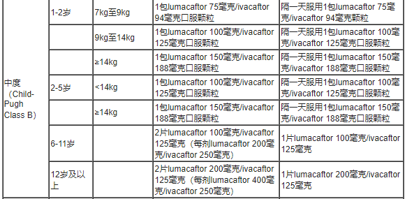 Orkambi(lumacaftor/ivacaftor)治疗囊性纤维化中文说明书-价格-适应症-不良反应及注意事项_香港济民药业