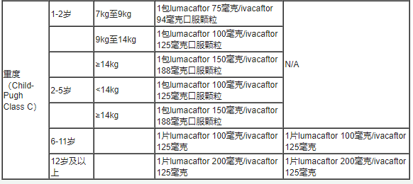 Orkambi(lumacaftor/ivacaftor)治疗囊性纤维化中文说明书-价格-适应症-不良反应及注意事项_香港济民药业