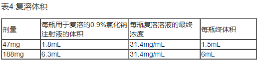 Rytelo(imetelstat，伊美司他)治疗骨髓增生异常综合征相关贫血中文说明书-价格-适应症-不良反应及注意事项_香港济民药业