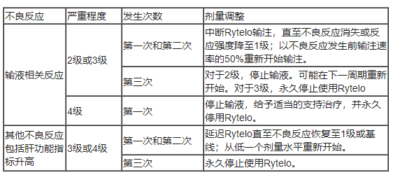 Rytelo(imetelstat，伊美司他)治疗骨髓增生异常综合征相关贫血中文说明书-价格-适应症-不良反应及注意事项_香港济民药业