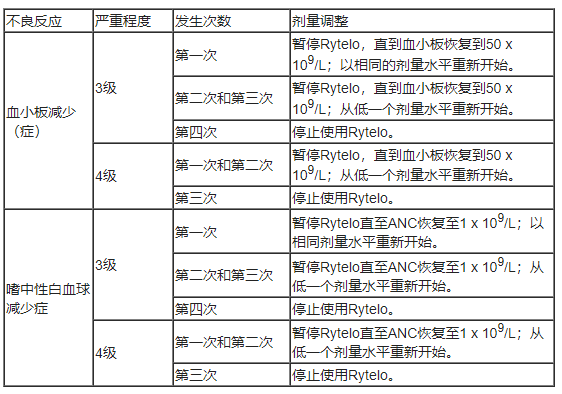 Rytelo(imetelstat，伊美司他)治疗骨髓增生异常综合征相关贫血中文说明书-价格-适应症-不良反应及注意事项_香港济民药业