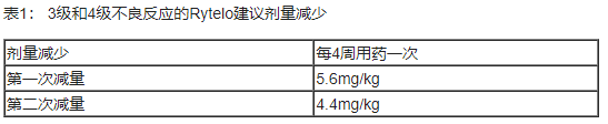 Rytelo(imetelstat，伊美司他)治疗骨髓增生异常综合征相关贫血中文说明书-价格-适应症-不良反应及注意事项_香港济民药业