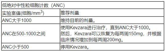 Kevzara(sarilumab，萨瑞鲁单抗)中文说明书-价格-适应症-不良反应及注意事项_香港济民药业