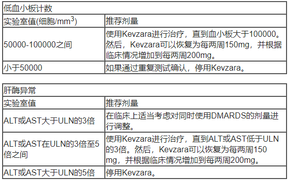 Kevzara(sarilumab，萨瑞鲁单抗)中文说明书-价格-适应症-不良反应及注意事项_香港济民药业