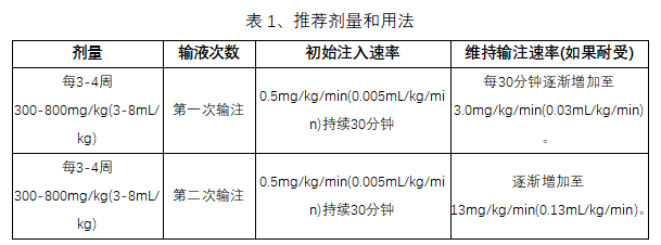 Yimmugo(静脉注射人免疫球蛋白)治疗原发性体液免疫缺陷中文说明书-价格-适应症-不良反应及注意事项_香港济民药业