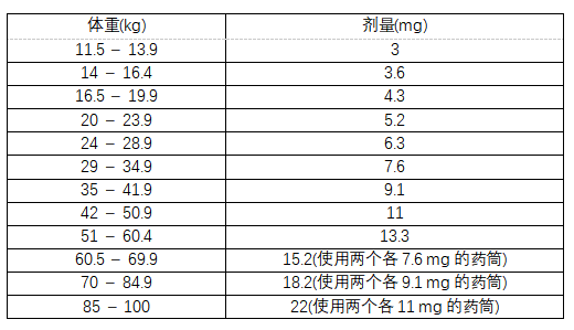 长效生长激素Skytrofa(lonapegsomatropin-tcgd)中文说明书-价格-适应症-不良反应及注意事项_香港济民药业