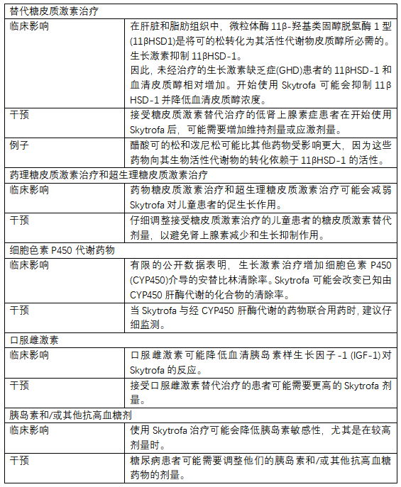 长效生长激素Skytrofa(lonapegsomatropin-tcgd)中文说明书-价格-适应症-不良反应及注意事项_香港济民药业