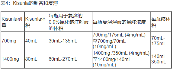 Kisunla(donanemab-azbt，多纳单抗)治疗阿尔茨海默病中文说明书-价格-适应症-不良反应及注意事项_香港济民药业