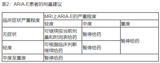 Kisunla(donanemab-azbt，多纳单抗)治疗阿尔茨海默病中文说明书-价格-适应症-不良反应及注意事项_香港济民药业