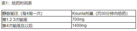 Kisunla(donanemab-azbt，多纳单抗)_香港济民药业