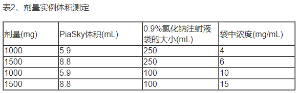 PiaSky(crovalimab-akkz,可伐利单抗)治疗阵发性睡眠性血红蛋白尿症中文说明书-价格-适应症-不良反应及注意事项_香港济民药业