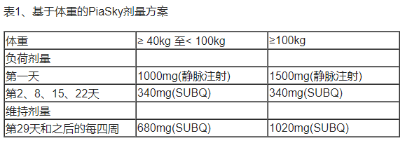 PiaSky(crovalimab-akkz,可伐利单抗)治疗阵发性睡眠性血红蛋白尿症中文说明书-价格-适应症-不良反应及注意事项_香港济民药业