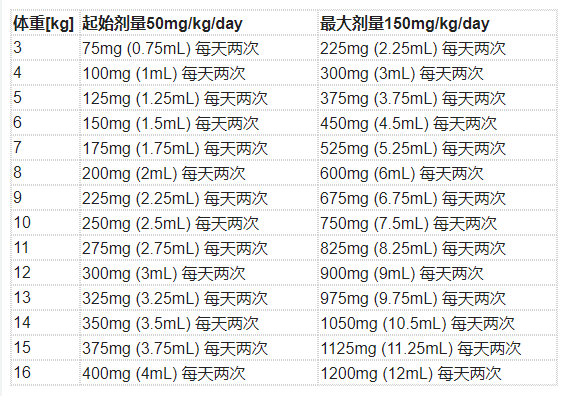 Vigafyde(vigabatrin,氨己烯酸)中文说明书-价格-适应症-不良反应及注意事项_香港济民药业