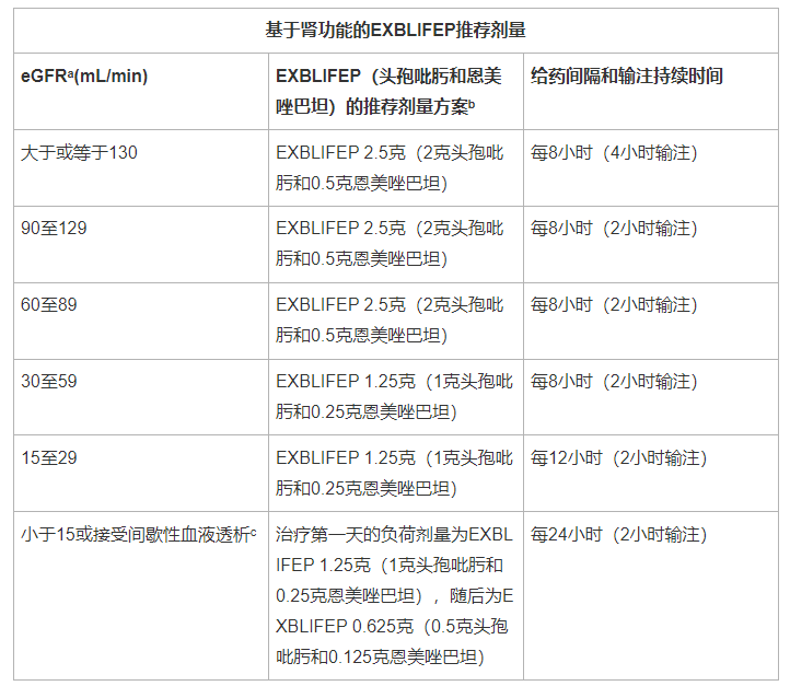 EXBLIFEP(头孢吡肟/恩美唑巴坦)_香港济民药业