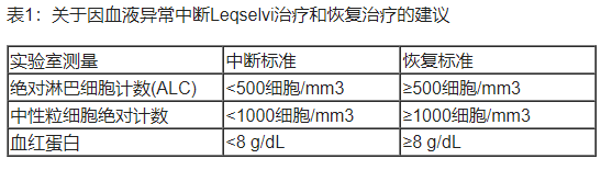 Leqselvi(deuruxolitinib)治疗重度斑秃中文说明书-价格-适应症-不良反应及注意事项_香港济民药业