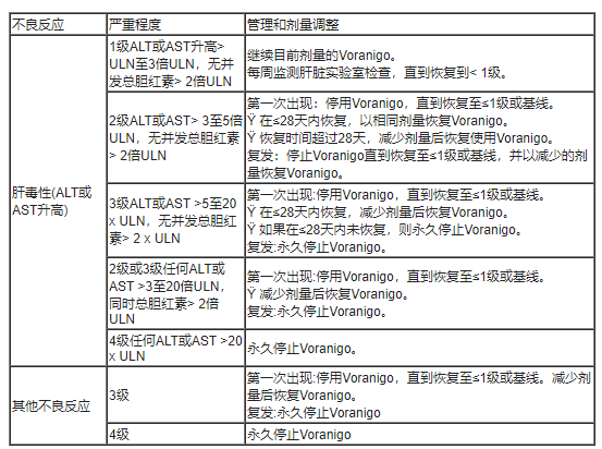 Voranigo(vorasidenib，沃拉西德尼)治疗IDH突变神经胶质瘤中文说明书-价格-适应症-不良反应及注意事项_香港济民药业