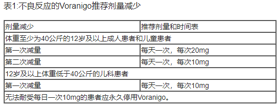 Voranigo(vorasidenib，沃拉西德尼)治疗IDH突变神经胶质瘤中文说明书-价格-适应症-不良反应及注意事项_香港济民药业