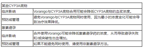 Voranigo(vorasidenib，沃拉西德尼)治疗IDH突变神经胶质瘤中文说明书-价格-适应症-不良反应及注意事项_香港济民药业