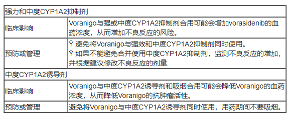 Voranigo(vorasidenib，沃拉西德尼)治疗IDH突变神经胶质瘤中文说明书-价格-适应症-不良反应及注意事项_香港济民药业