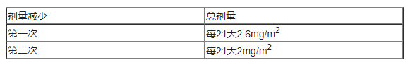 Zepzelca(lurbinectedin，鲁比卡丁/芦比替定)中文说明书-价格-功效与作用-副作用_香港济民药业