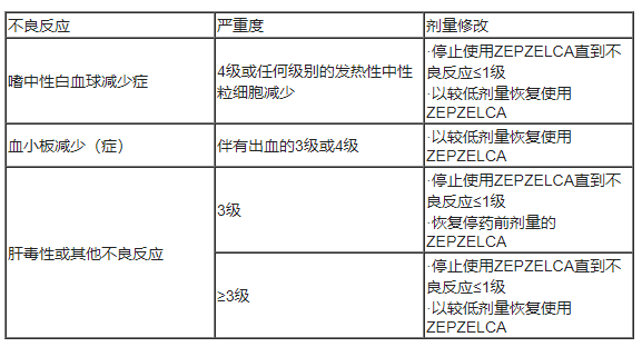 Zepzelca(lurbinectedin，鲁比卡丁/芦比替定)中文说明书-价格-功效与作用-副作用_香港济民药业