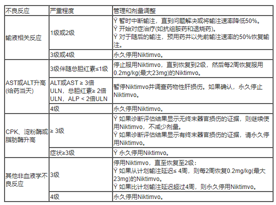 Niktimvo(axatilimab-csfr,艾克利单抗)治疗慢性移植物抗宿主病中文说明书-价格-适应症-不良反应及注意事项_香港济民药业