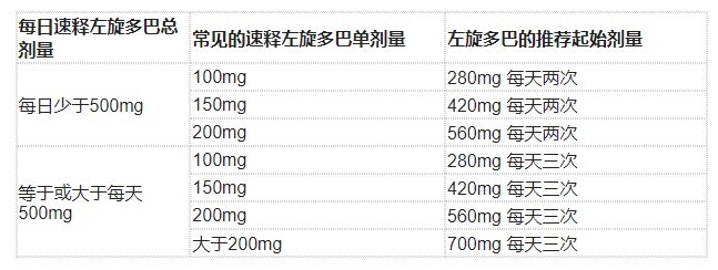 Crexont(卡比多巴/左旋多巴)治疗帕金森综合征中文说明书-价格-适应症-不良反应及注意事项_香港济民药业