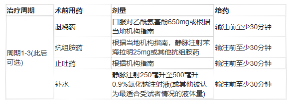 Lymphir(denileukin diftitox,地尼白介素)治疗皮肤T细胞淋巴瘤中文说明书-价格-适应症-不良反应及注意事项_香港济民药业