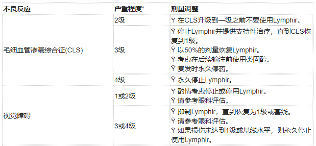 Lymphir(denileukin diftitox,地尼白介素)治疗皮肤T细胞淋巴瘤中文说明书-价格-适应症-不良反应及注意事项_香港济民药业