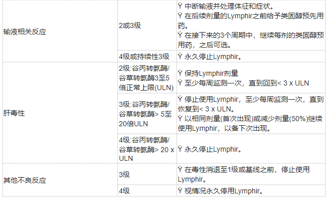 Lymphir(denileukin diftitox,地尼白介素)治疗皮肤T细胞淋巴瘤中文说明书-价格-适应症-不良反应及注意事项_香港济民药业