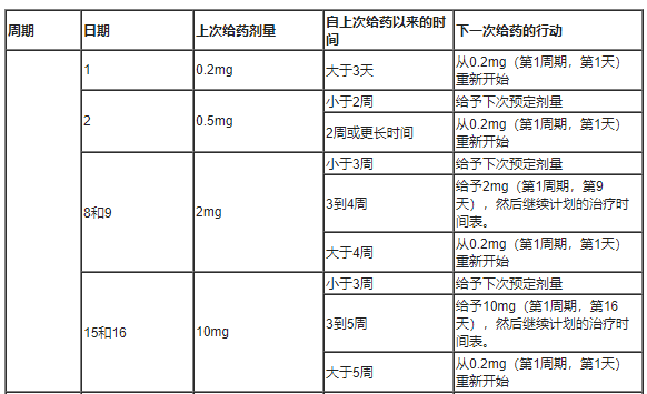 Ordspono(odronextamab，奥尼妥单抗)中文说明书-价格-适应症-不良反应及注意事项_香港济民药业