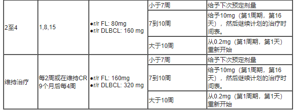 Ordspono(odronextamab，奥尼妥单抗)中文说明书-价格-适应症-不良反应及注意事项_香港济民药业