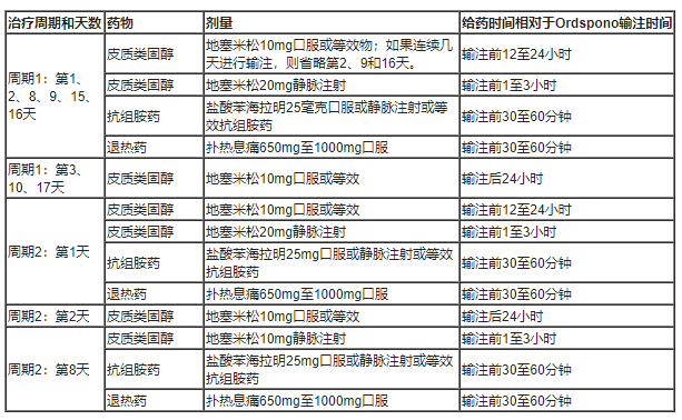 Ordspono(odronextamab，奥尼妥单抗)中文说明书-价格-适应症-不良反应及注意事项_香港济民药业