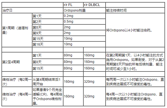 Ordspono(odronextamab，奥尼妥单抗)中文说明书-价格-适应症-不良反应及注意事项_香港济民药业