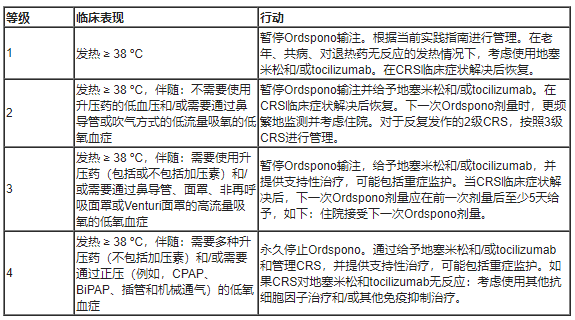 Ordspono(odronextamab，奥尼妥单抗)中文说明书-价格-适应症-不良反应及注意事项_香港济民药业