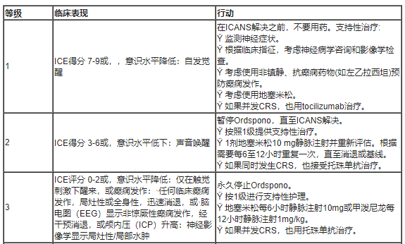 Ordspono(odronextamab，奥尼妥单抗)中文说明书-价格-适应症-不良反应及注意事项_香港济民药业