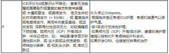 Ordspono(odronextamab，奥尼妥单抗)中文说明书-价格-适应症-不良反应及注意事项_香港济民药业