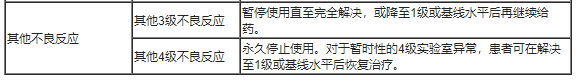 Ordspono(odronextamab，奥尼妥单抗)中文说明书-价格-适应症-不良反应及注意事项_香港济民药业