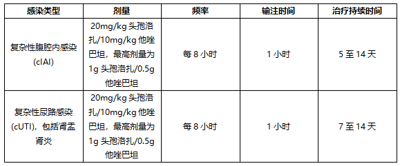 新型抗生素Zerbaxa(ceftolozane/tazobactam，头孢洛扎/他唑巴坦)中文说明书-价格-适应症-不良反应及注意事项_香港济民药业