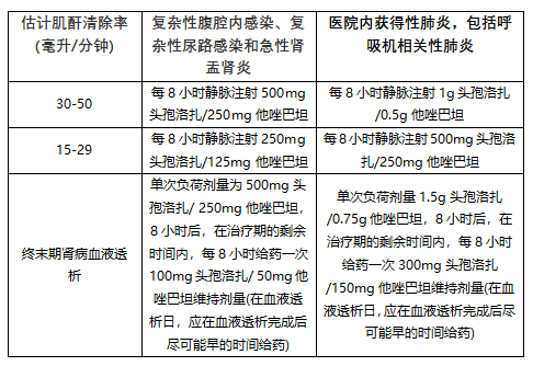 新型抗生素Zerbaxa(ceftolozane/tazobactam，头孢洛扎/他唑巴坦)中文说明书-价格-适应症-不良反应及注意事项_香港济民药业