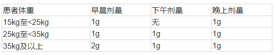 Aqneursa(levacetylleucine，左乙酰亮氨酸)中文说明书-价格-适应症-不良反应及注意事项_香港济民药业