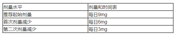 Itovebi(inavolisib,伊那利塞)中文说明书-价格-适应症-不良反应及注意事项_香港济民药业